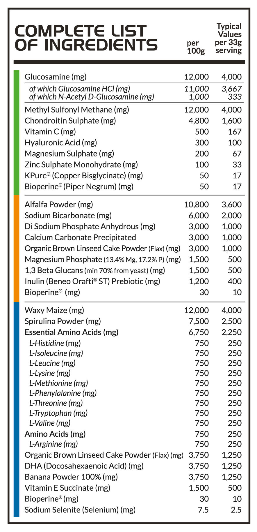 BETTALIFE PHARMAPRO TOTAL EQUINE SUPPORT